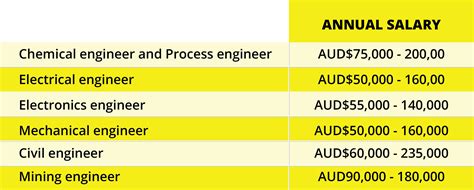 chemical engineering salary philippines|Chemical engineer salary in Malaysia .